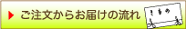 ����ʸ�����Ω�ơ����Ϥ��ޤǤ�ή��