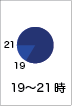 19~21時