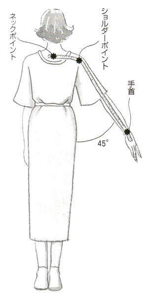 裄のはかり方の図