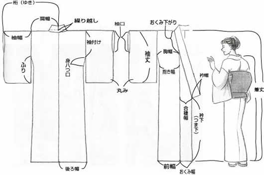 各部名称