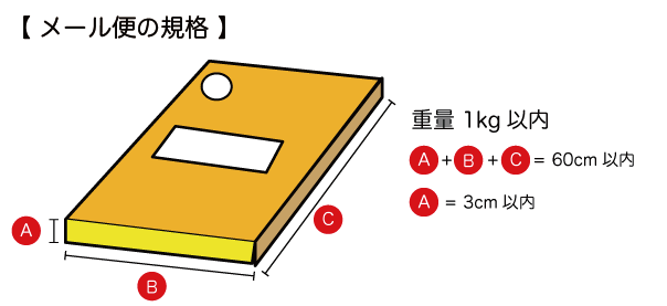 メール便規格